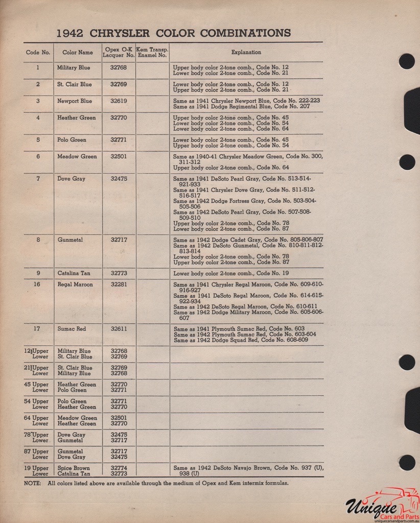 1942 Chrysler Paint Charts Williams 2